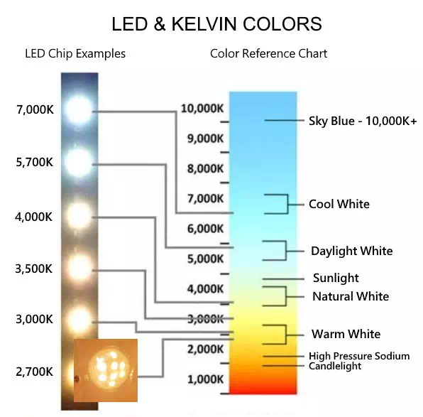 E14 Dimmable Candle Bulb - Various Kelvin
